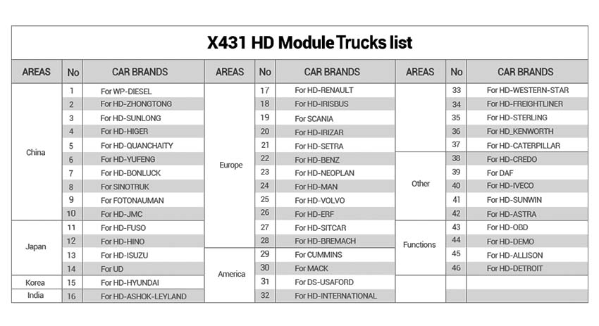 launch x431 trucks list